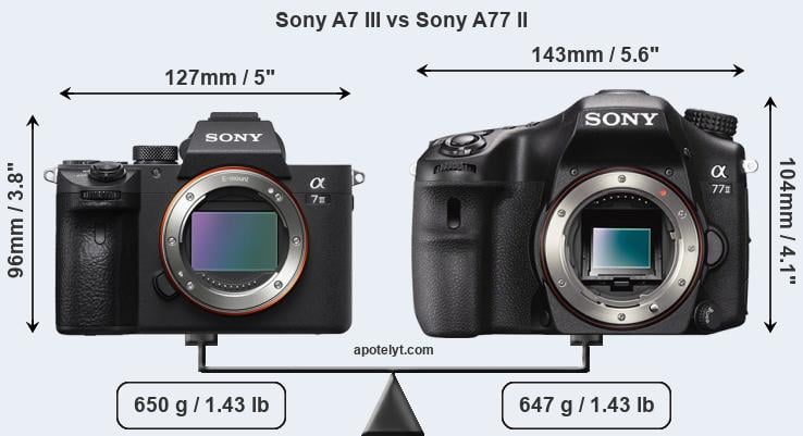 Size Sony A7 III vs Sony A77 II
