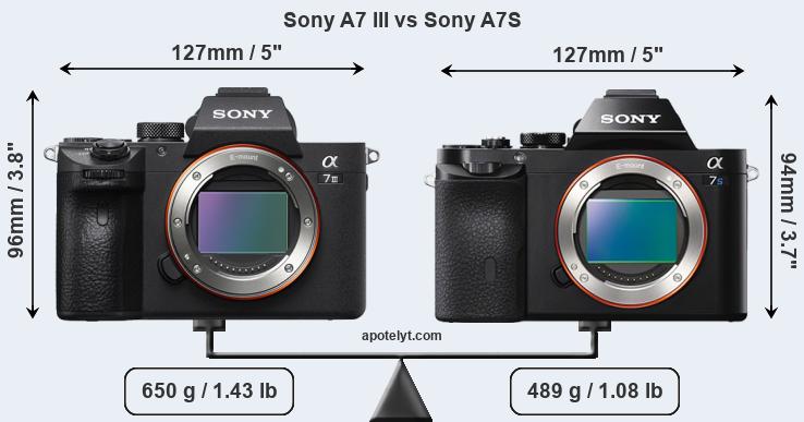 Size Sony A7 III vs Sony A7S