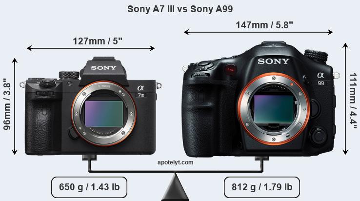 Size Sony A7 III vs Sony A99