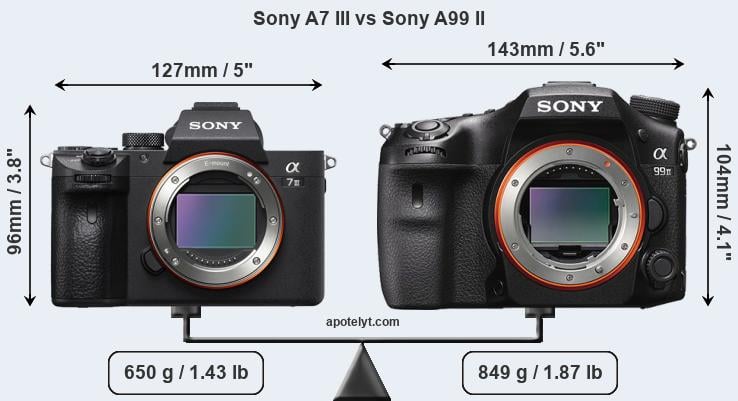 Size Sony A7 III vs Sony A99 II