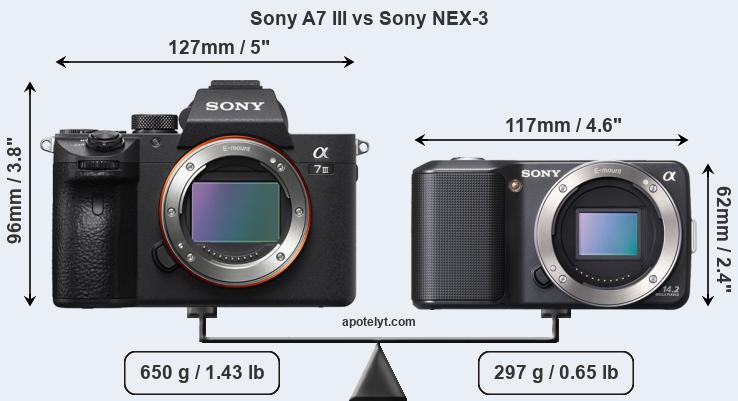 Size Sony A7 III vs Sony NEX-3
