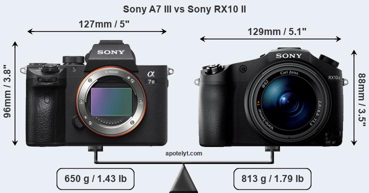 Size Sony A7 III vs Sony RX10 II