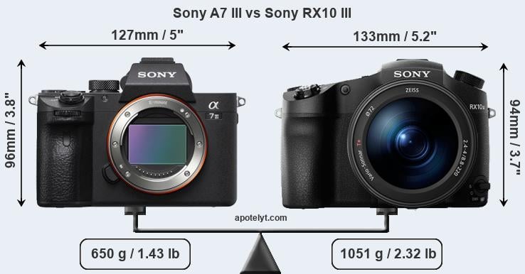 Size Sony A7 III vs Sony RX10 III