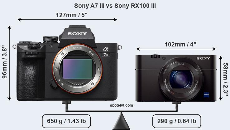Size Sony A7 III vs Sony RX100 III