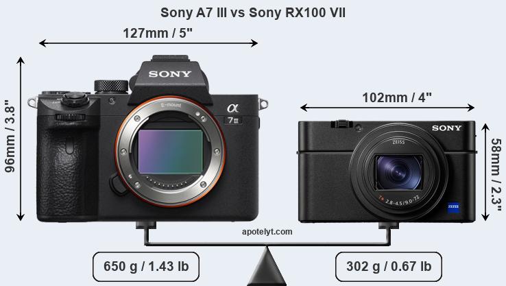 Size Sony A7 III vs Sony RX100 VII
