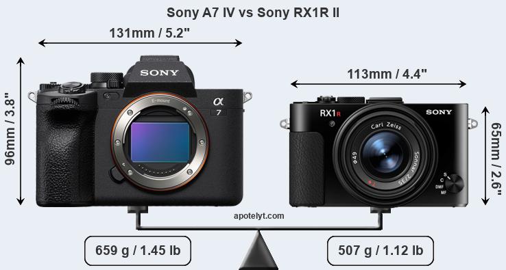 Size Sony A7 IV vs Sony RX1R II