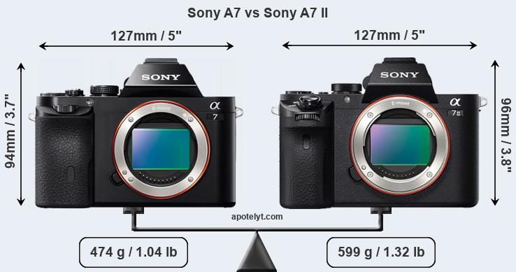 Size Sony A7 vs Sony A7 II
