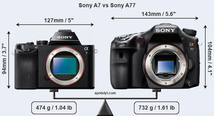 Size Sony A7 vs Sony A77