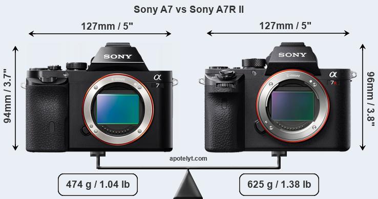 Size Sony A7 vs Sony A7R II