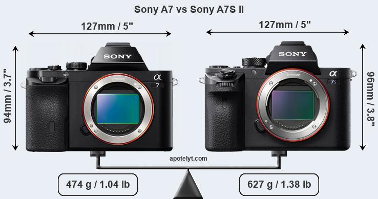 Size Sony A7 vs Sony A7S II
