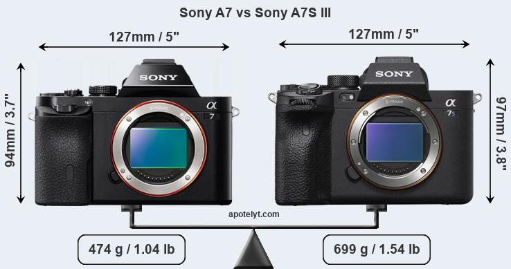 Size Sony A7 vs Sony A7S III