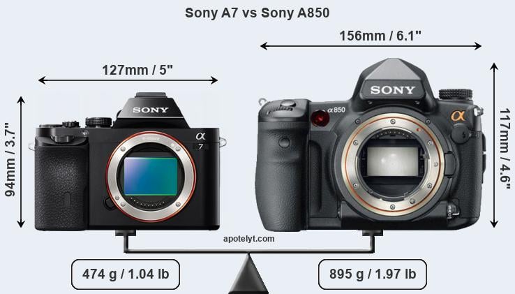 Size Sony A7 vs Sony A850