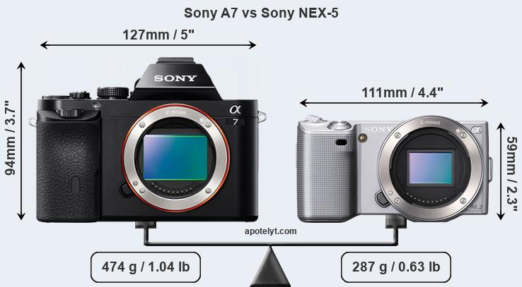 Size Sony A7 vs Sony NEX-5