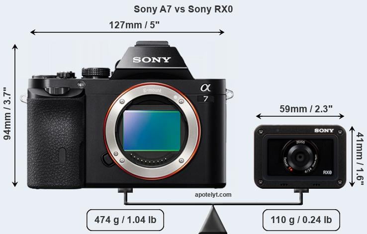 Size Sony A7 vs Sony RX0