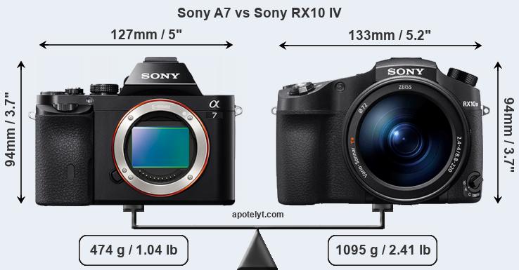 Size Sony A7 vs Sony RX10 IV