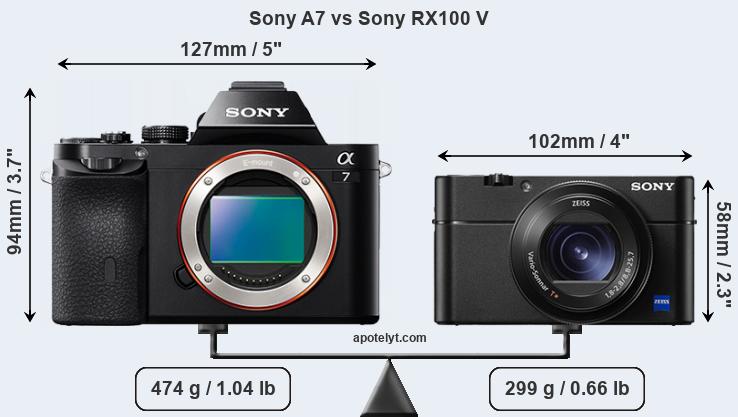Size Sony A7 vs Sony RX100 V