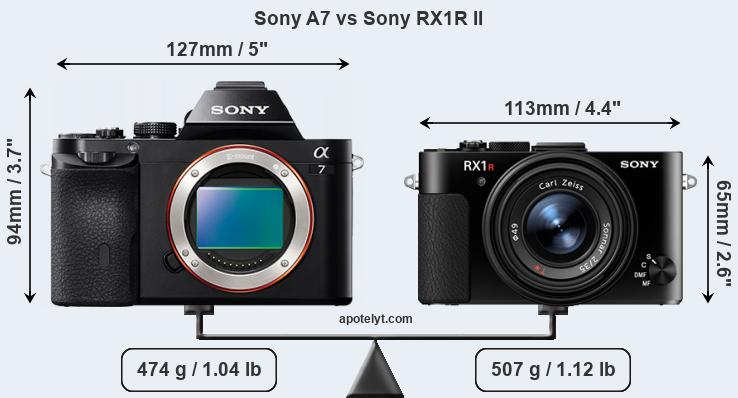 Size Sony A7 vs Sony RX1R II