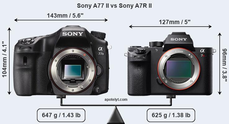 Size Sony A77 II vs Sony A7R II