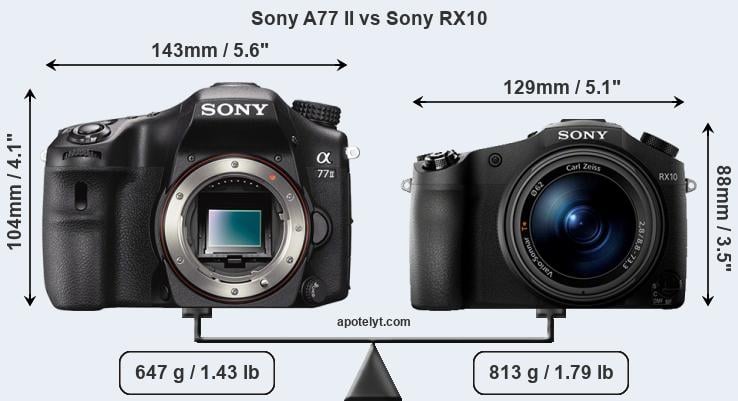 Size Sony A77 II vs Sony RX10