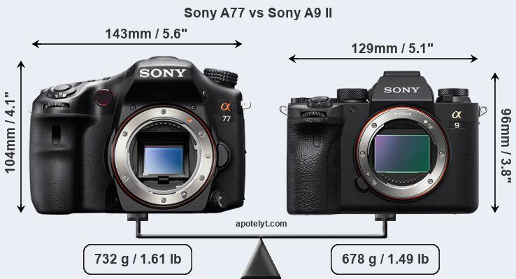 Size Sony A77 vs Sony A9 II