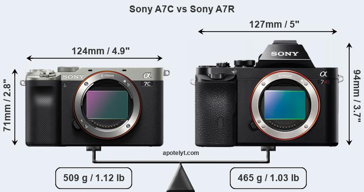 Size Sony A7C vs Sony A7R