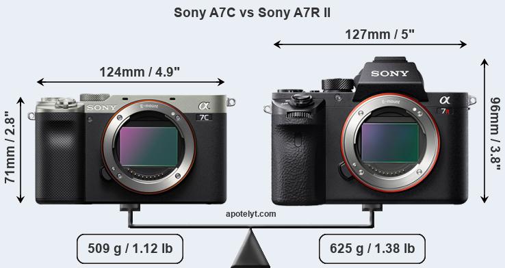 Size Sony A7C vs Sony A7R II