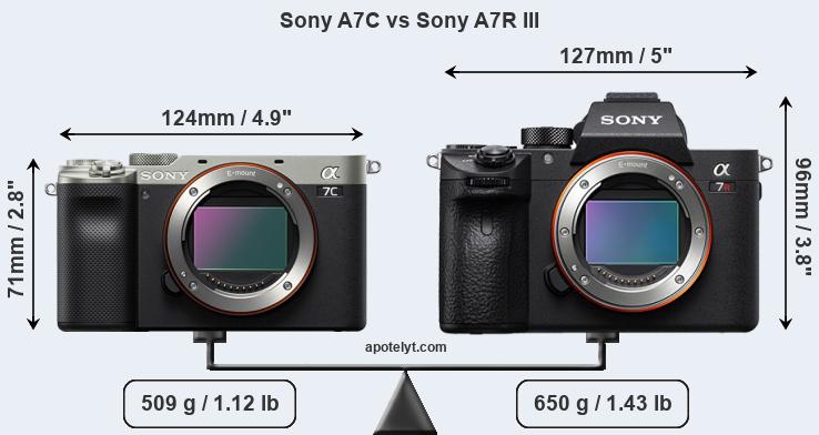 Size Sony A7C vs Sony A7R III