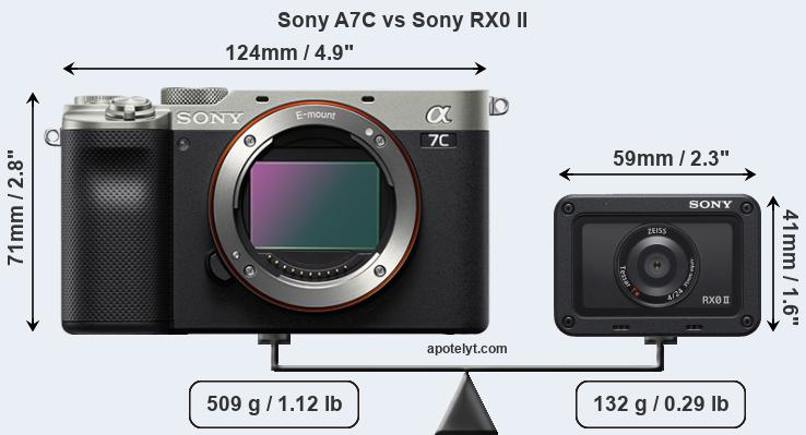 Size Sony A7C vs Sony RX0 II