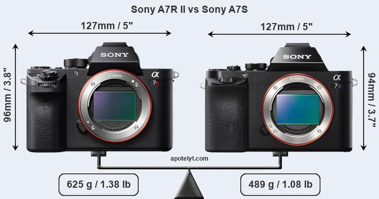 Size Sony A7R II vs Sony A7S