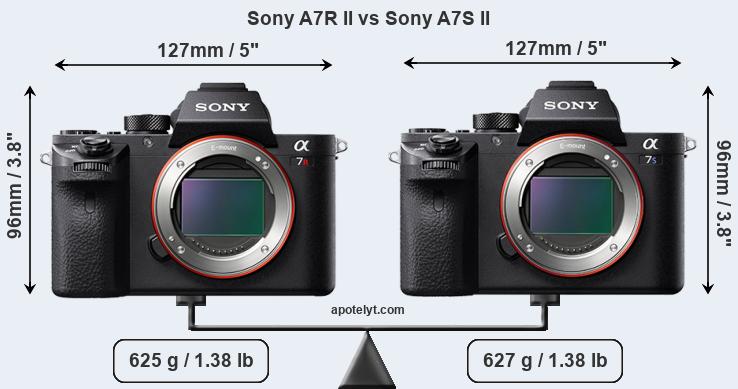 Size Sony A7R II vs Sony A7S II