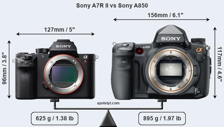 Size Sony A7R II vs Sony A850