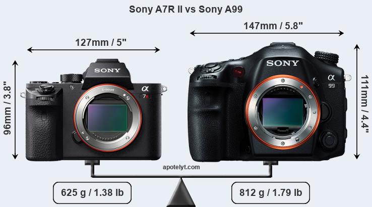 Size Sony A7R II vs Sony A99