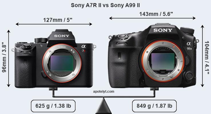 Size Sony A7R II vs Sony A99 II
