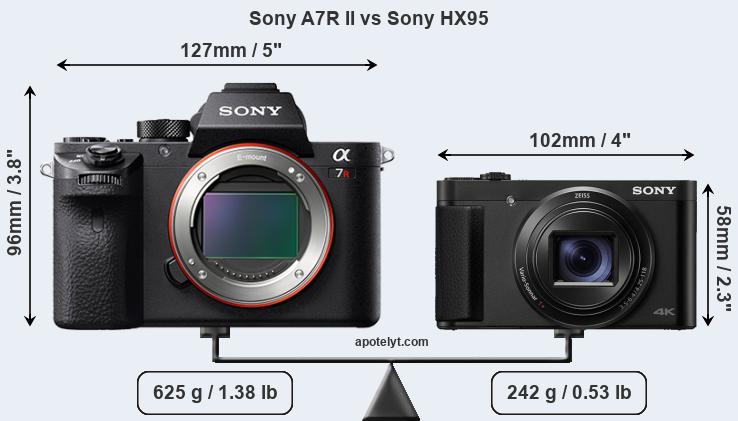 Size Sony A7R II vs Sony HX95