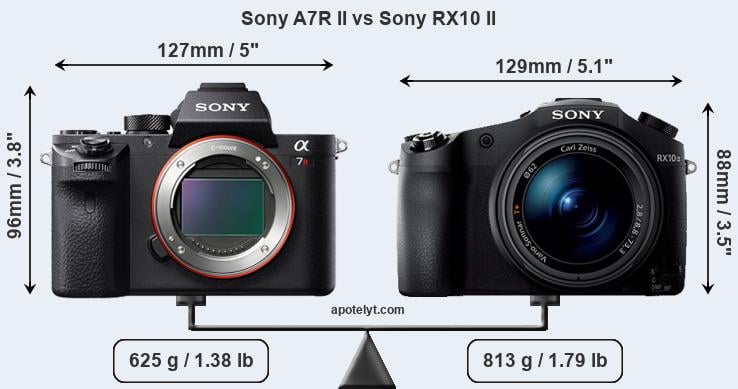 Size Sony A7R II vs Sony RX10 II