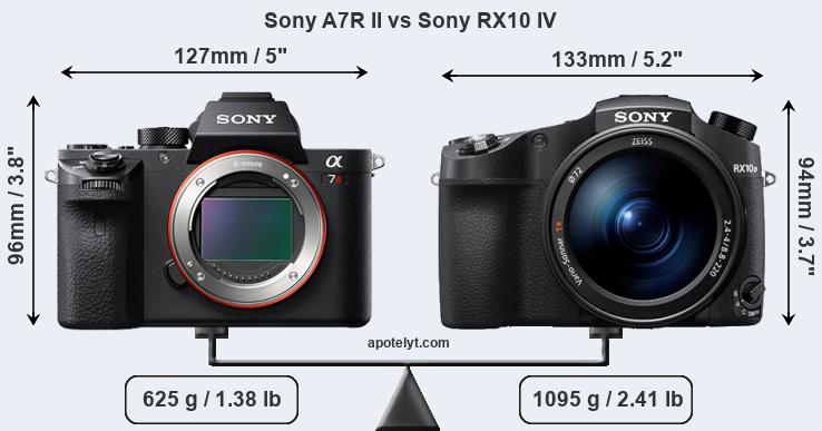 Size Sony A7R II vs Sony RX10 IV
