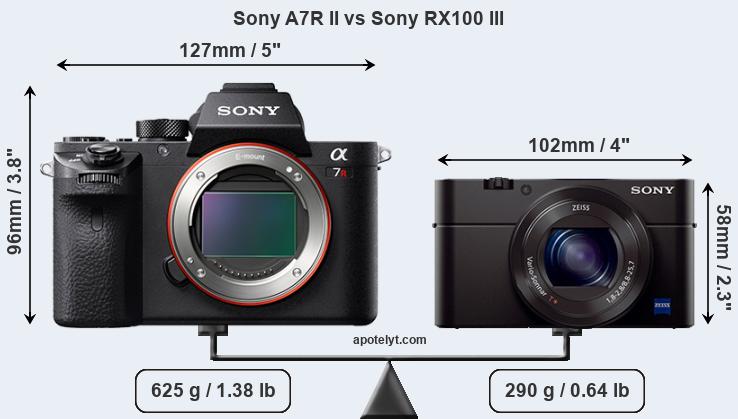 Size Sony A7R II vs Sony RX100 III