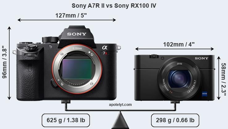 Size Sony A7R II vs Sony RX100 IV