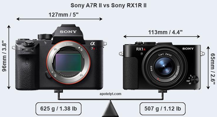 Size Sony A7R II vs Sony RX1R II