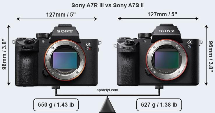 Size Sony A7R III vs Sony A7S II