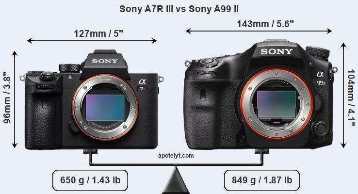 Size Sony A7R III vs Sony A99 II