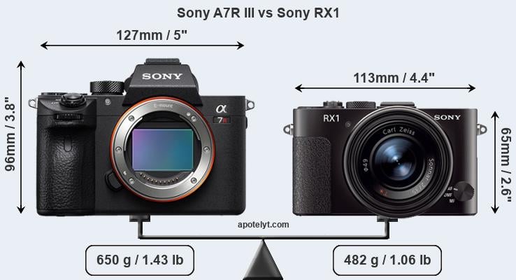 Size Sony A7R III vs Sony RX1