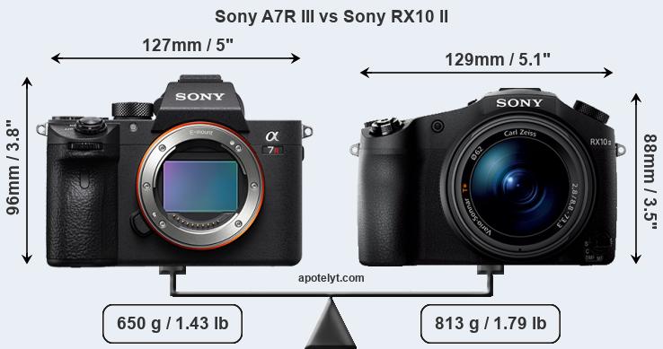 Size Sony A7R III vs Sony RX10 II