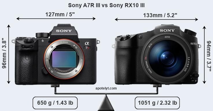 Size Sony A7R III vs Sony RX10 III