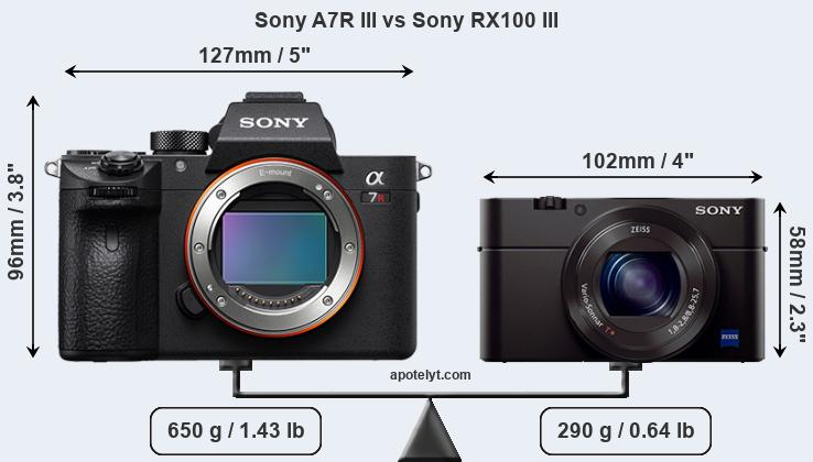 Size Sony A7R III vs Sony RX100 III