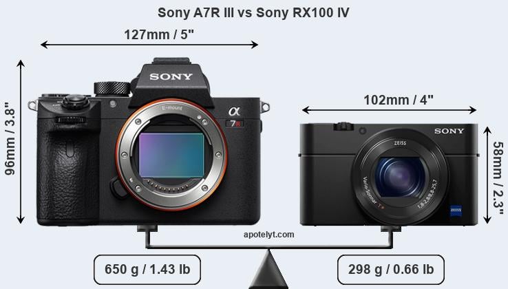 Size Sony A7R III vs Sony RX100 IV