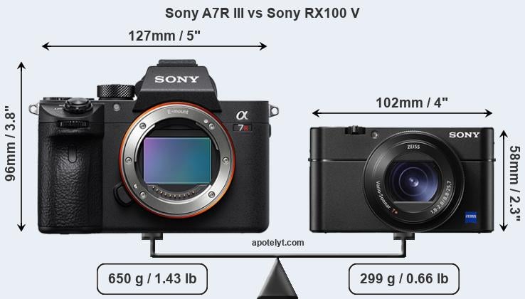 Size Sony A7R III vs Sony RX100 V
