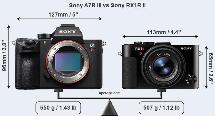 Size Sony A7R III vs Sony RX1R II