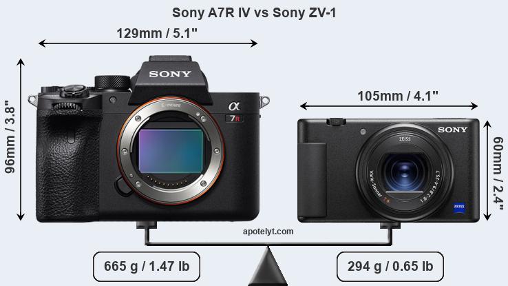 Size Sony A7R IV vs Sony ZV-1