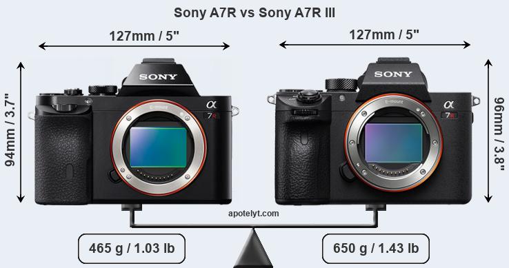 Size Sony A7R vs Sony A7R III